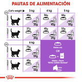 FHN STERILISED 7+ - TABLA DE RACION